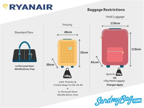 ryanair carry on bag reviews.